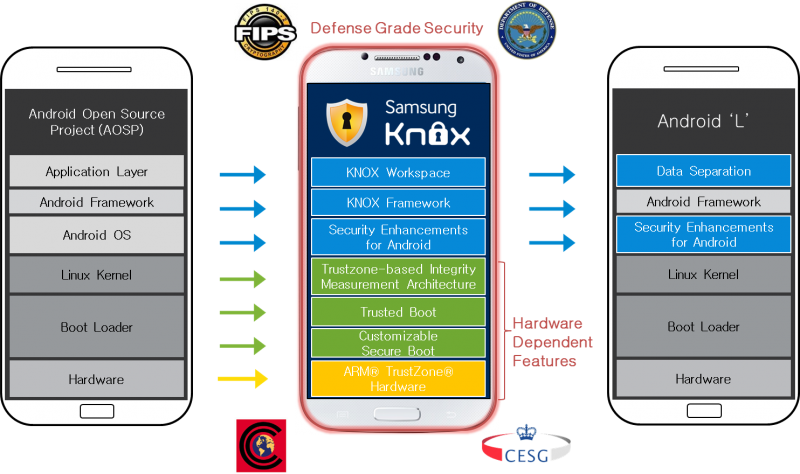 comment savoir knox