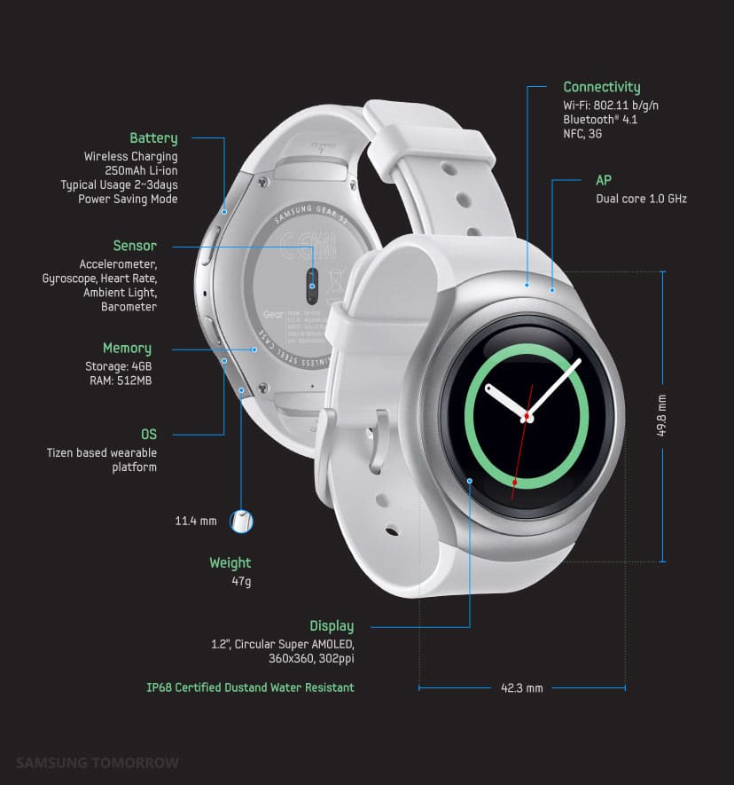 samsung gear s2 in 2020