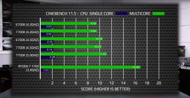Pourquoi AMD est forcé de réduire les performances de tous ses processeurs