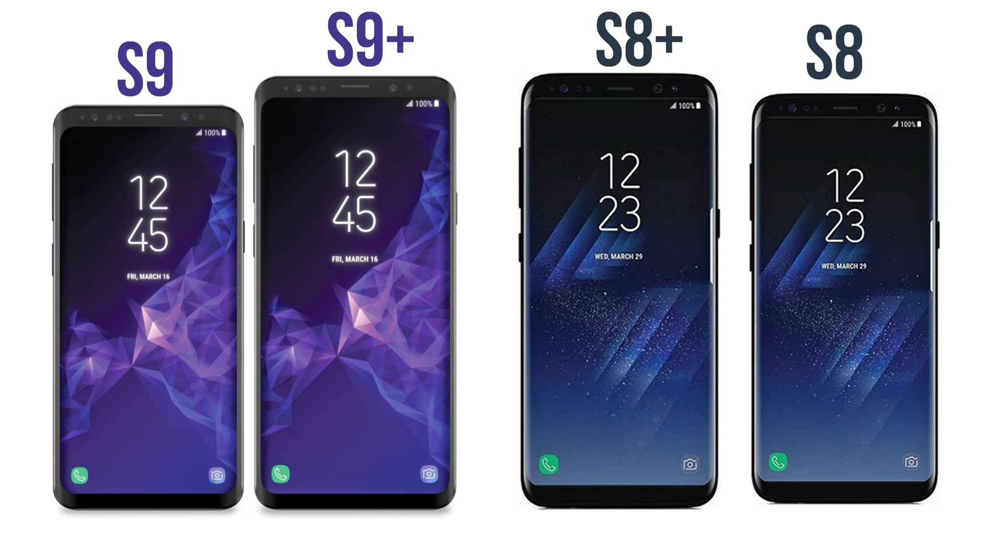 Samsung S9 S9 Plus Отличия