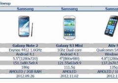 galaxy s4 les caracteristiques techniques definitives