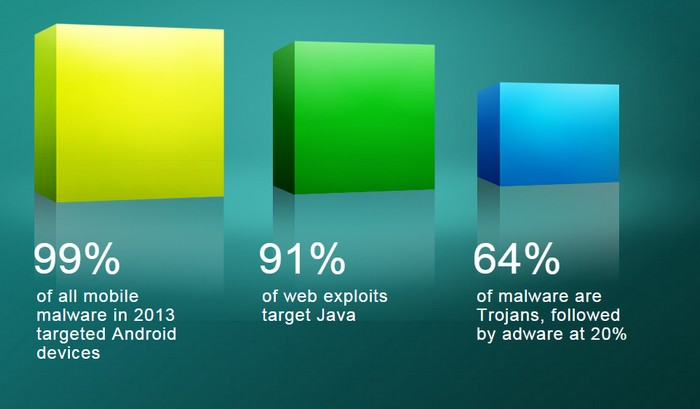 malware android