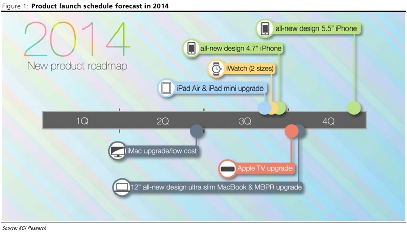 apple map