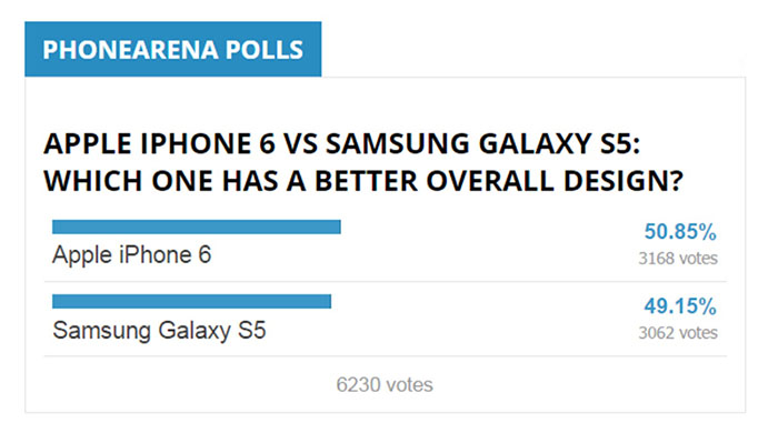 comparaison iphone 6 galaxy s5