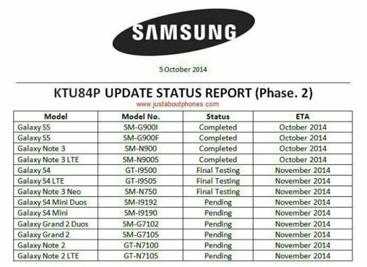 samsung update android 4 4 4