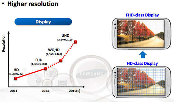 samsung roadmap écran super amoled ultra hd