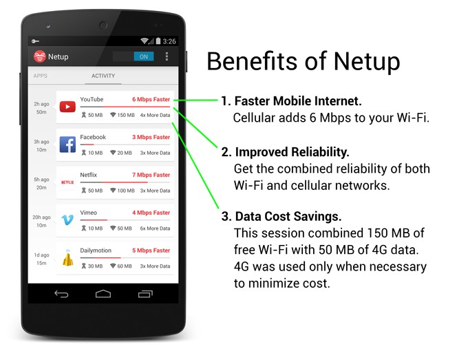 NetUp : une application qui combine la 4G et la WiFi pour booster votre connexion
