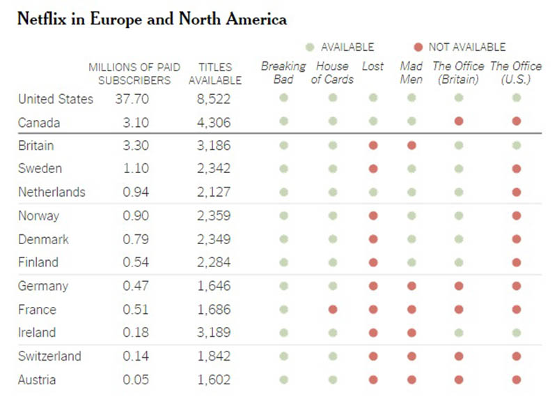 netflix nombre abonnes france