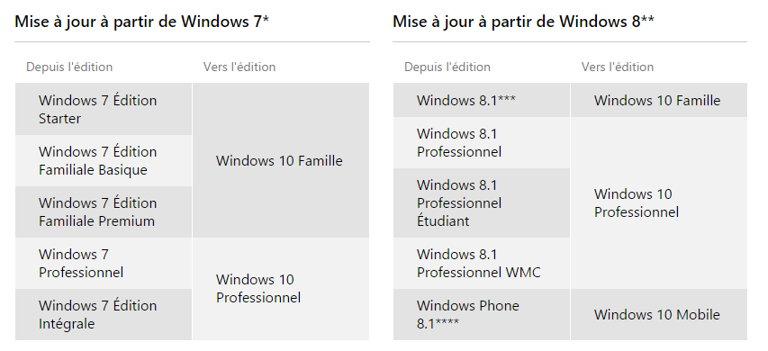 Windows-10-Dossier-upgrade