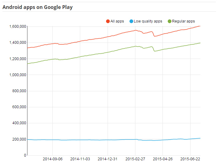 Google Play applications