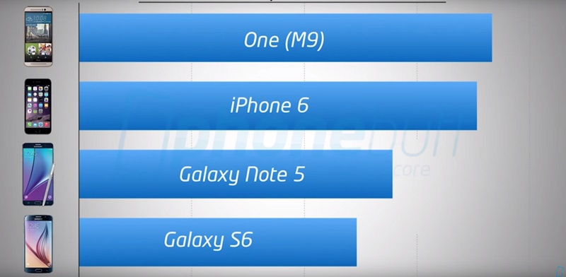 Galaxy Note 5 drop test chute test