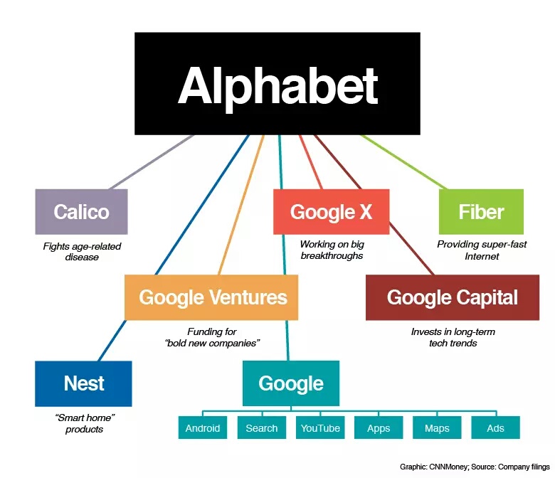 google alphabet infographic