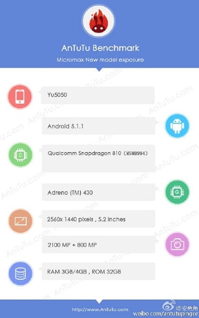 Yu5050 benchmark Cyanogen Micromax AnTuTu