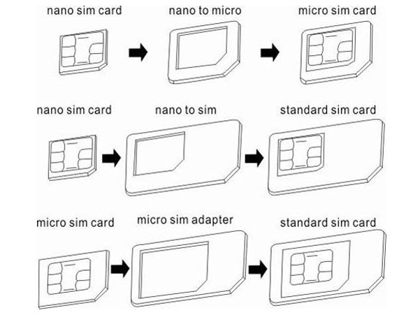 Adaptateur micro Sim pas cher