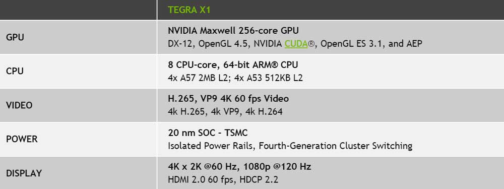 tegra x1 nvidia shield tv