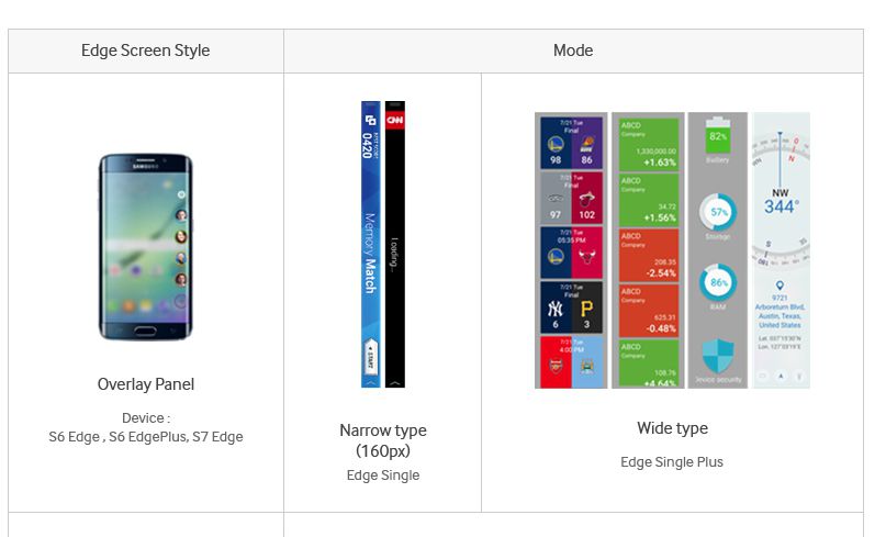 Samsung Galaxy S7 Edge fonctionnalites