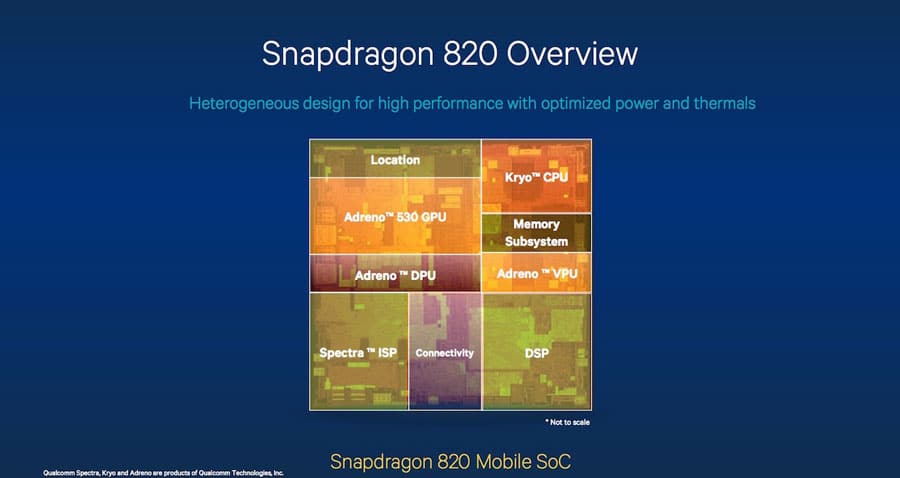 snapdragon 820 specifications