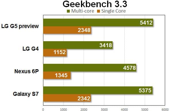 LG G5 geekbench