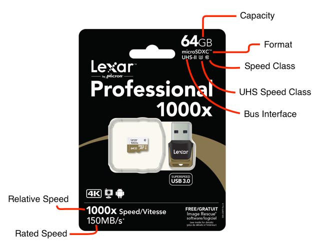 Toutes les informations présentes sur les emballages de cartes microSD
