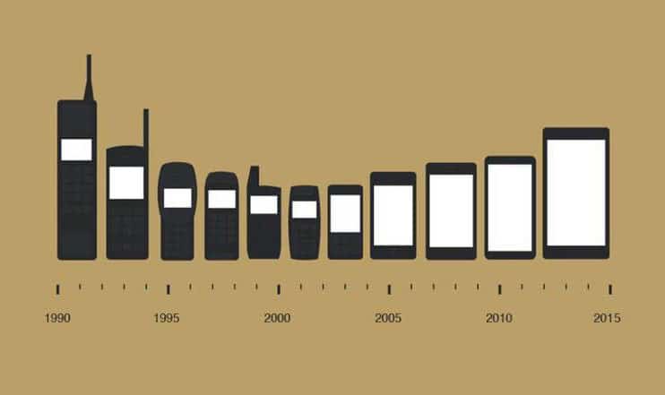evolution smartphone