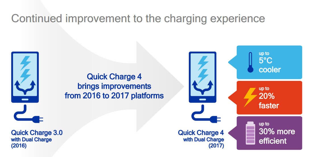 quick charge 3 vs 4