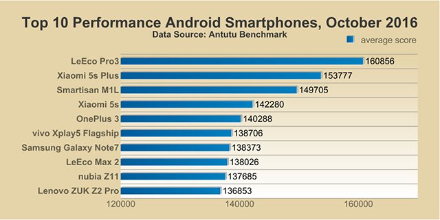 smartphones android 2016