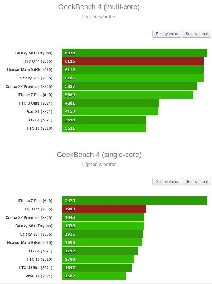 HTC U 11 : le plus puissant smartphone Android devant le ... - 682 x 915 jpeg 60kB