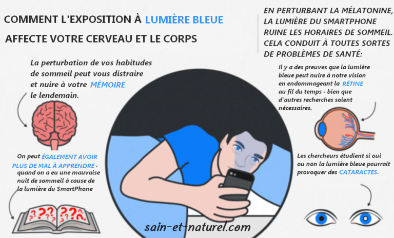 Smartphone, sommeil, lumière bleue : voici tout ce qu'il faut savoir