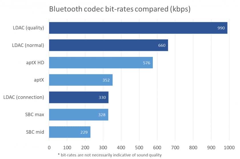 bluetooth-audio-codecs.jpg