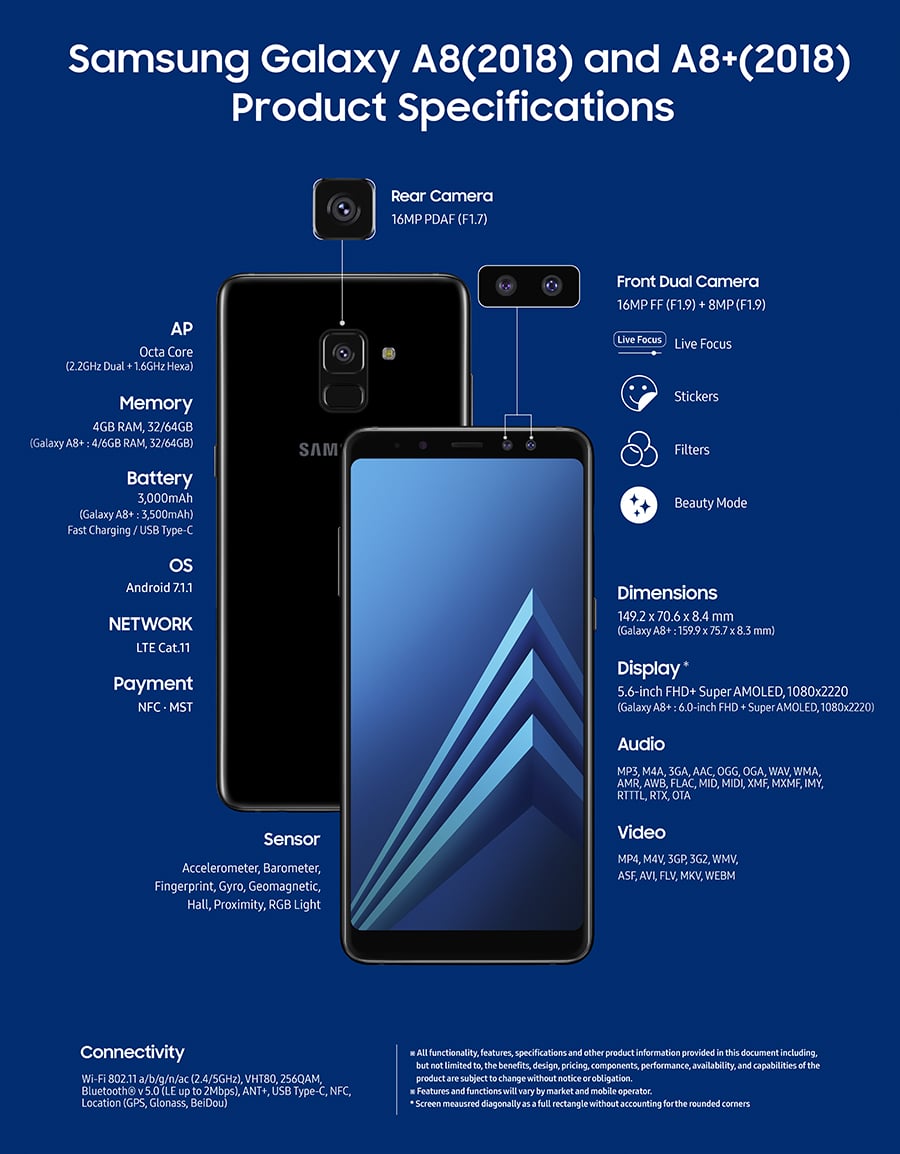 Samsung Galaxy A8 (2018) : ce qui le différencie du Galaxy S8