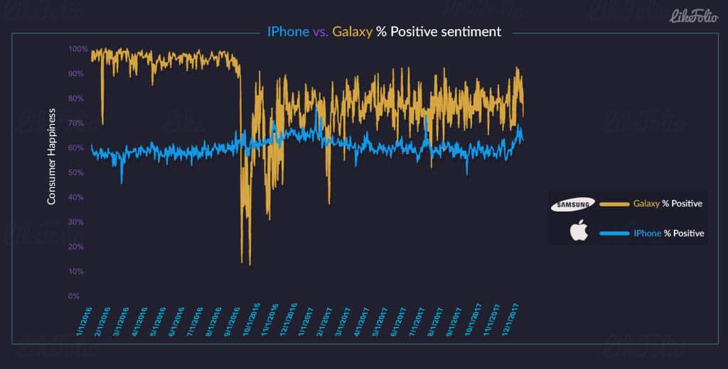  samsung galaxy apple iphone