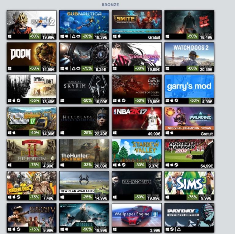 Steam dévoile son top 100 des jeux vidéos les plus vendus de 2017