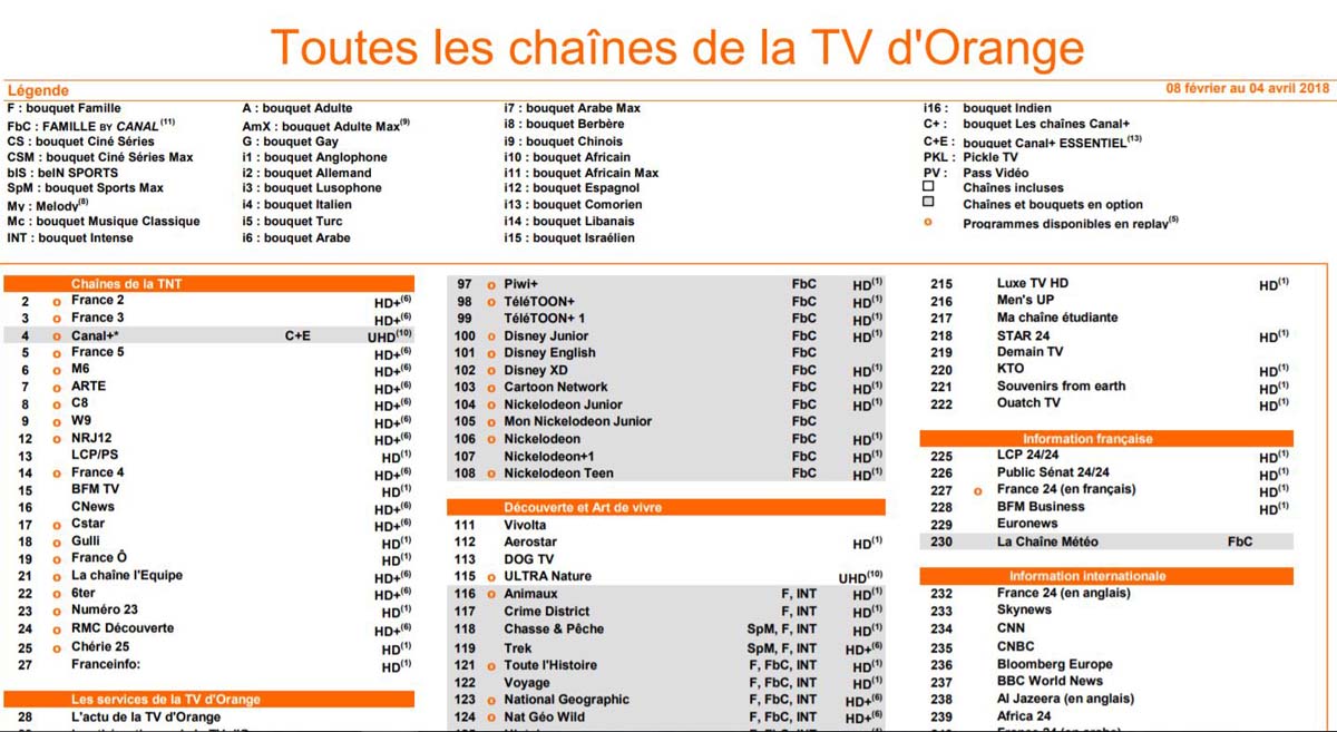 plan service orange tf1