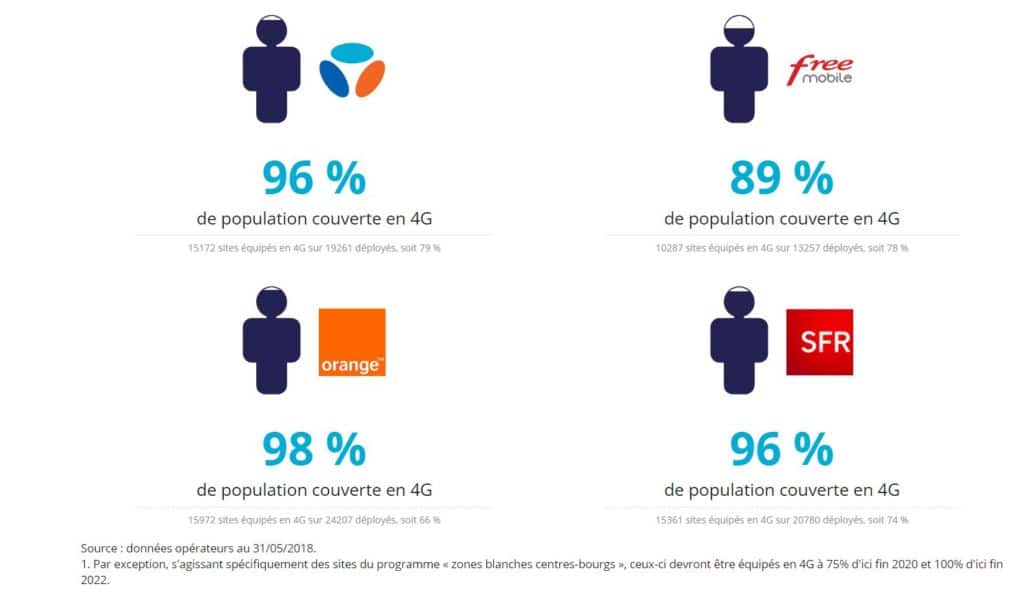free mobile couverture 4g