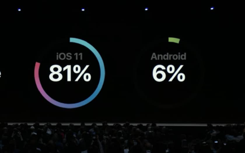 iOS android
