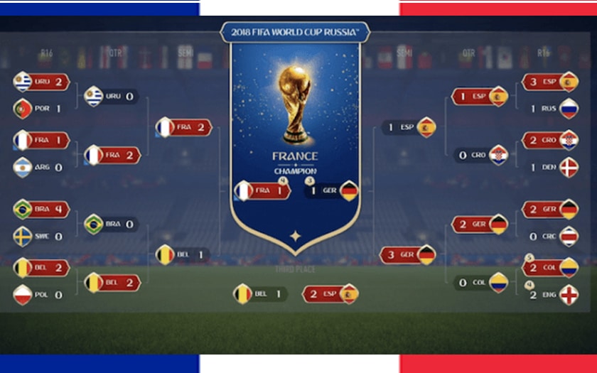 coupe monde 2018