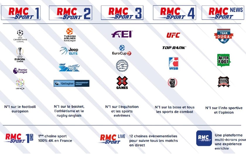 RMC Sport Retour Sur Le Plus Gros Fiasco De L Histoire De La Ligue 