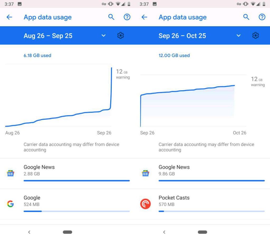 exemple de consommation de data de Google Actualités / The Verge