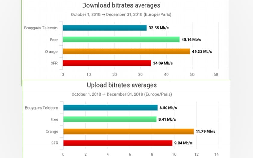 nperf débits 4G