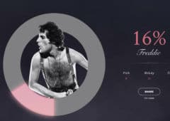 freddiemeter