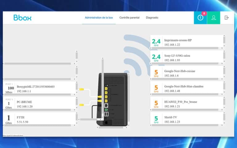 Test de la Bbox fibre Wi-Fi 6 : Bouygues réinvente la roue