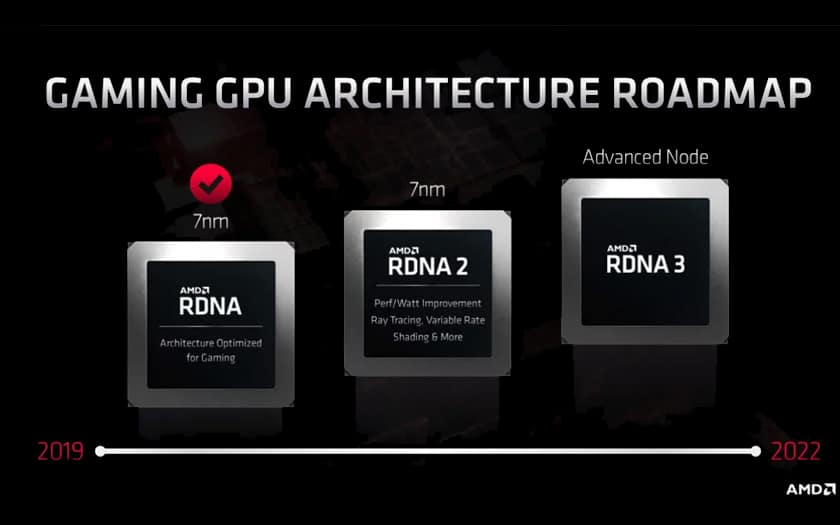 AMD RDNA2