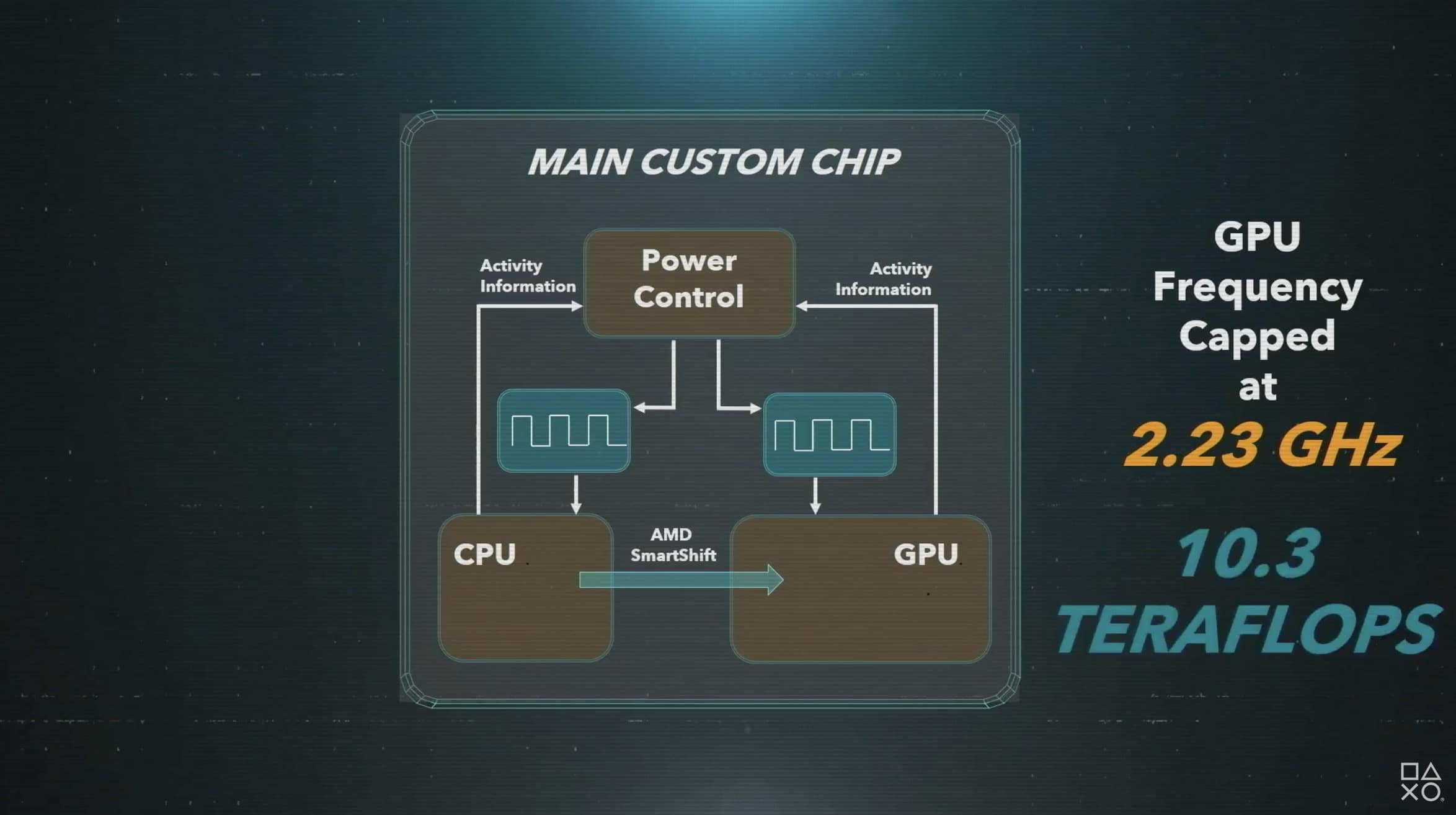 CPU et GPU PS5