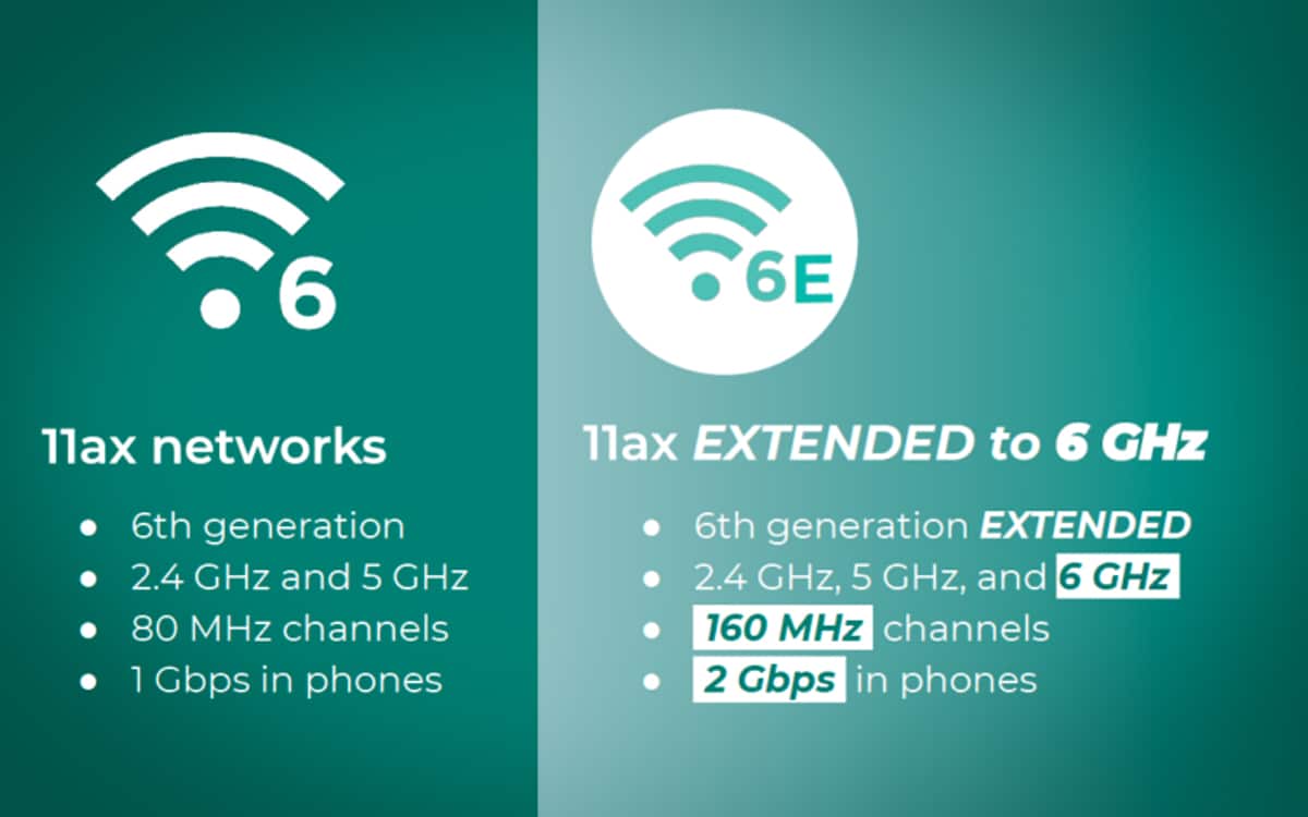 WiFi 6 vs 6th