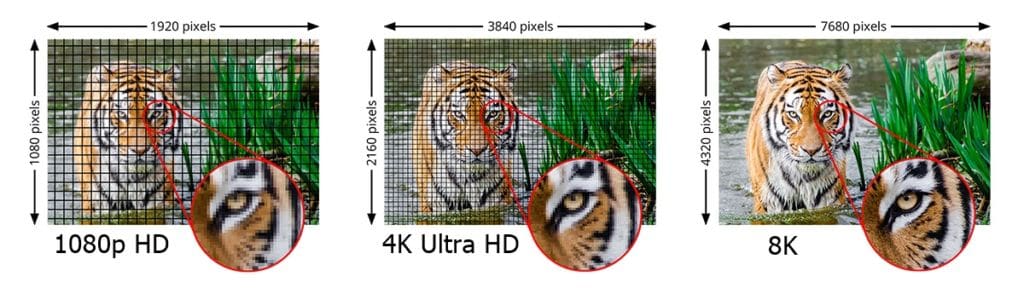 HDMI 1080vs4Kvs8K