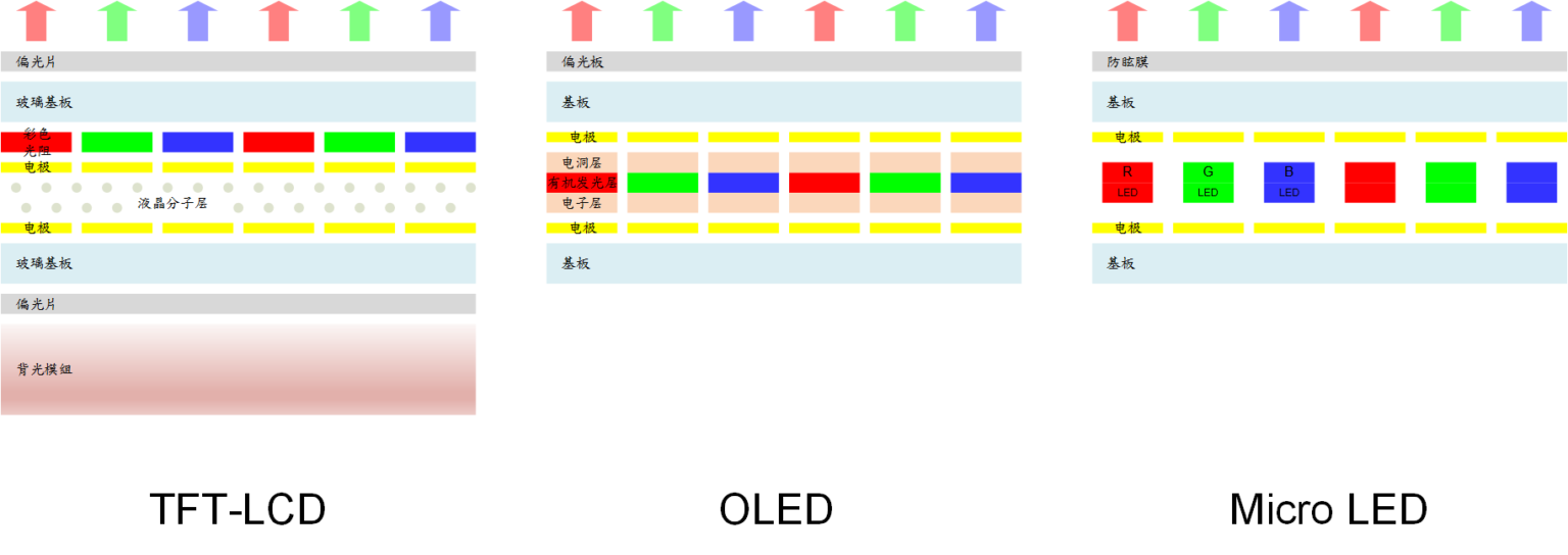 OLED, QLED, LCD, Micro-LED, Mini-LED : Quelles Différences Entre Les ...