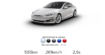 Model S Performance : accélérer de 0 à 100 km/h prend officiellement une seconde de moins