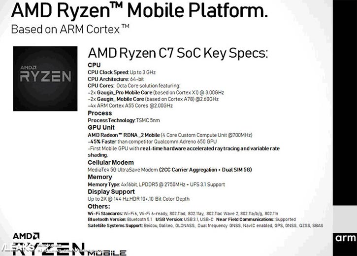 AMD Ryzen C7 