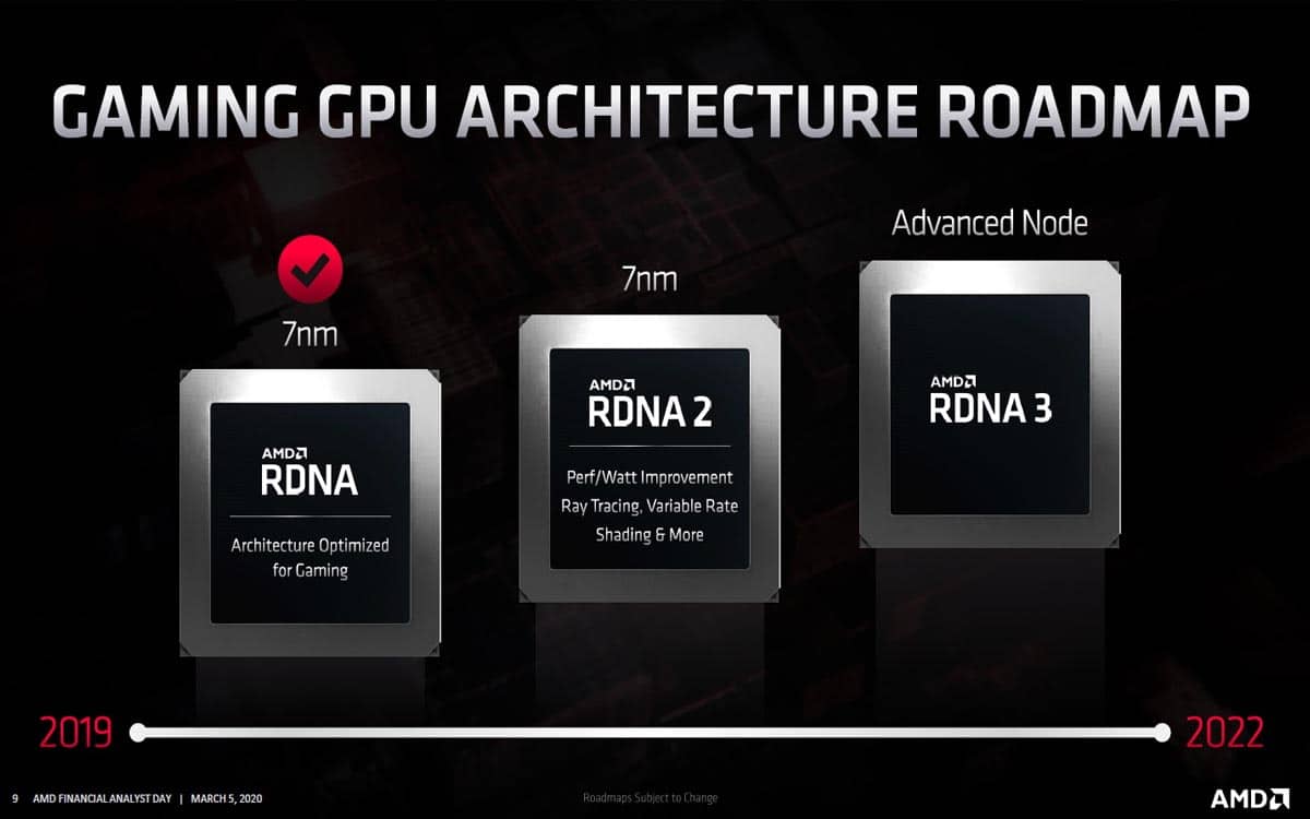 AMD calendrier architecture GPU RDNA RDNA2 RDNA3