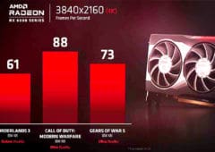 amd radeon rx 6000 performances